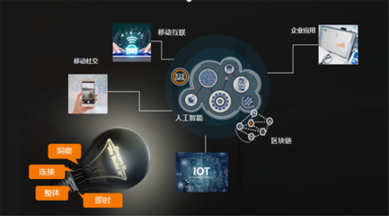 数字技术驱动数智革命 群硕软件推出企业数字化转型焕新战略