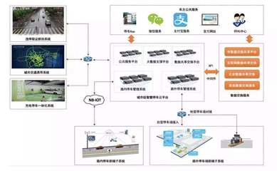 智能停车场管理系统 从人工收费到人工智能驱动的无人值守变革