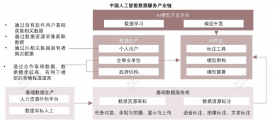 人工智能市场发展现状与格局剖析 聚焦基础软件开发