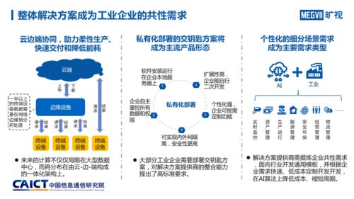 人工智能与工业融合发展研究报告 AI入局推动工业产业六大趋势变化及基础软件开发