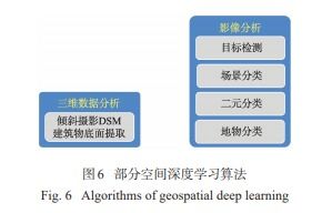 人工智能GIS软件技术体系初探 聚焦人工智能基础软件开发