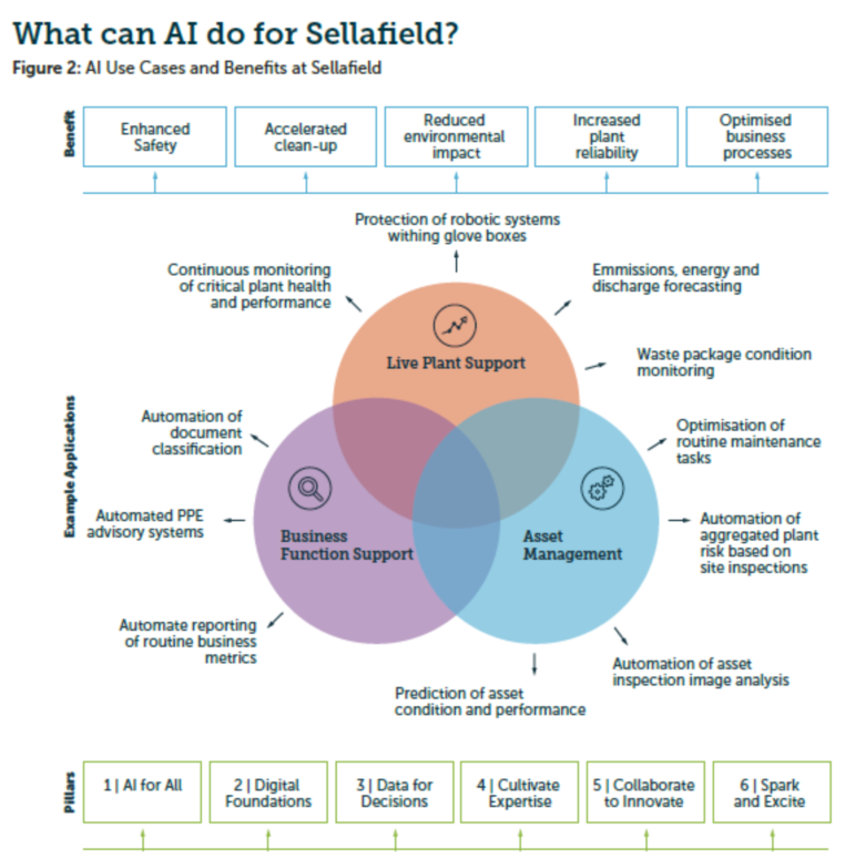 英塞拉菲尔德发布《人工智能战略》报告，聚焦基础软件开发新蓝图