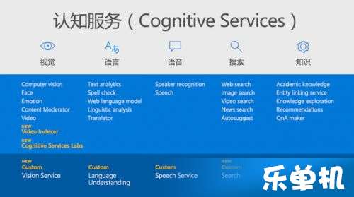暗战AI 微软如何悄然布局人工智能基础软件开发的战略棋局